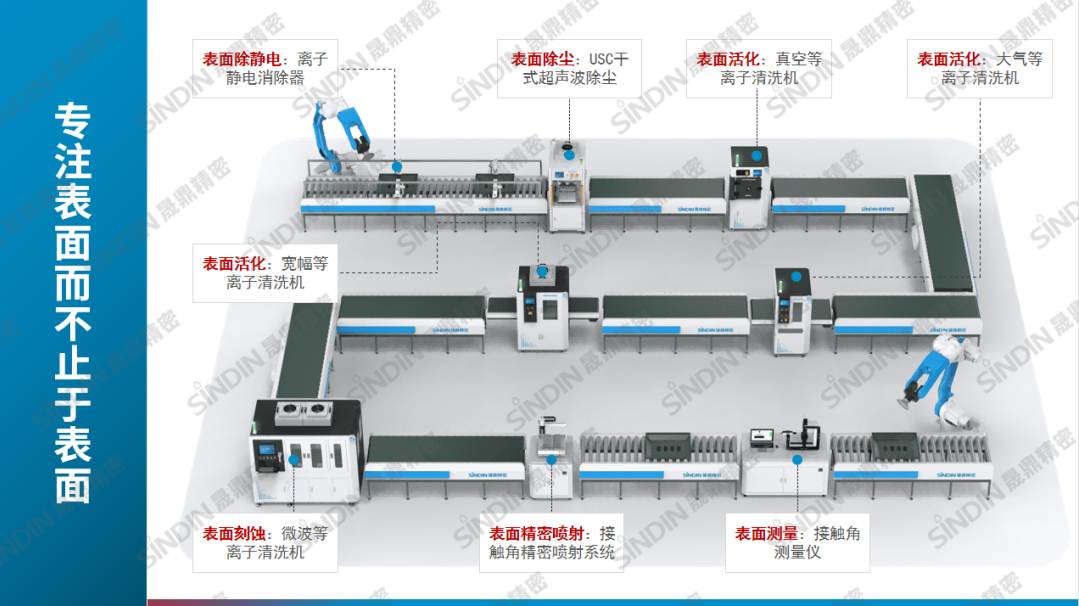 國內有哪些值得信賴的等離子清洗機廠家？