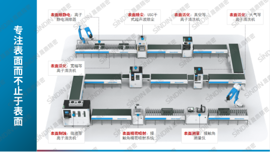晟鼎精密等離子清洗機