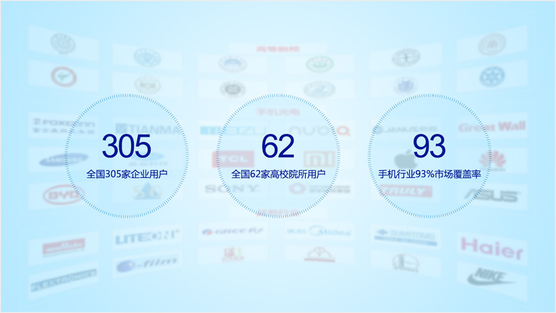 晟鼎合作客戶覆蓋全國