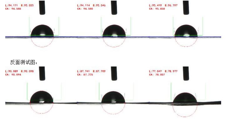 測試結(jié)果軟件分析圖