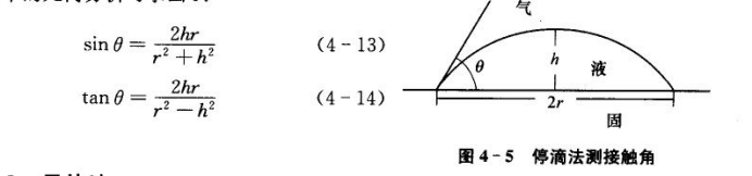接觸角的測定方法,接觸角的滯后現(xiàn)象分析 