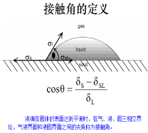 接觸角測(cè)試儀在眼鏡鏡片耐摩擦測(cè)試時(shí)的應(yīng)用 