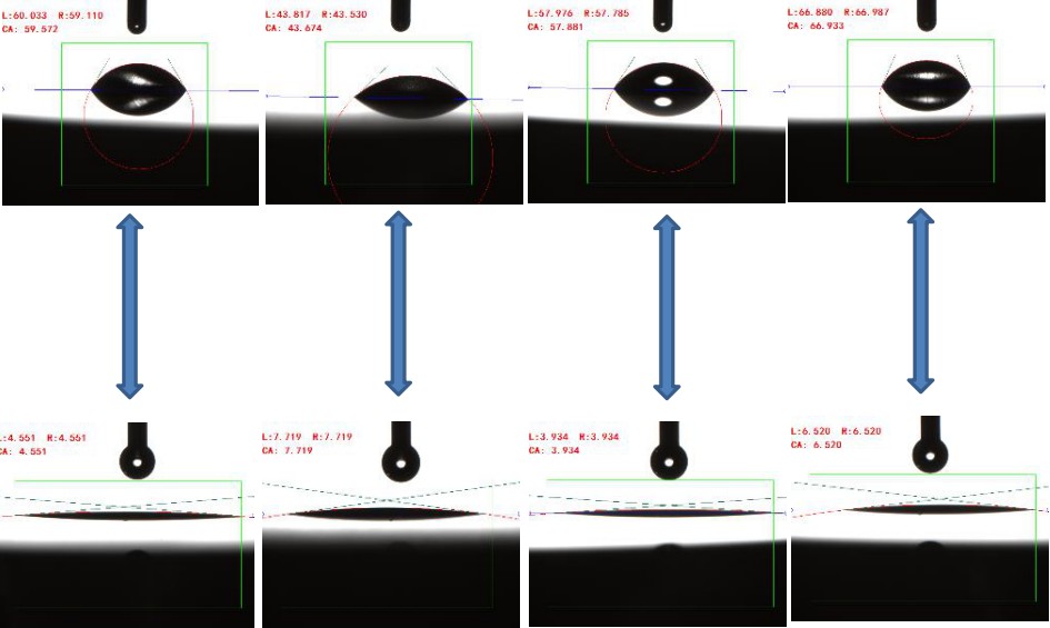 接觸角測試數據對比