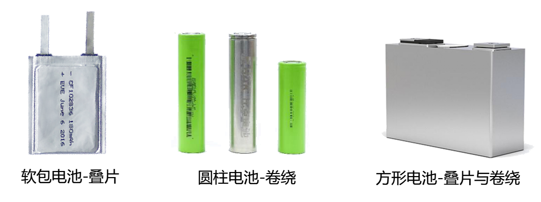 接觸角測量儀在鋰電池行業(yè)應(yīng)用